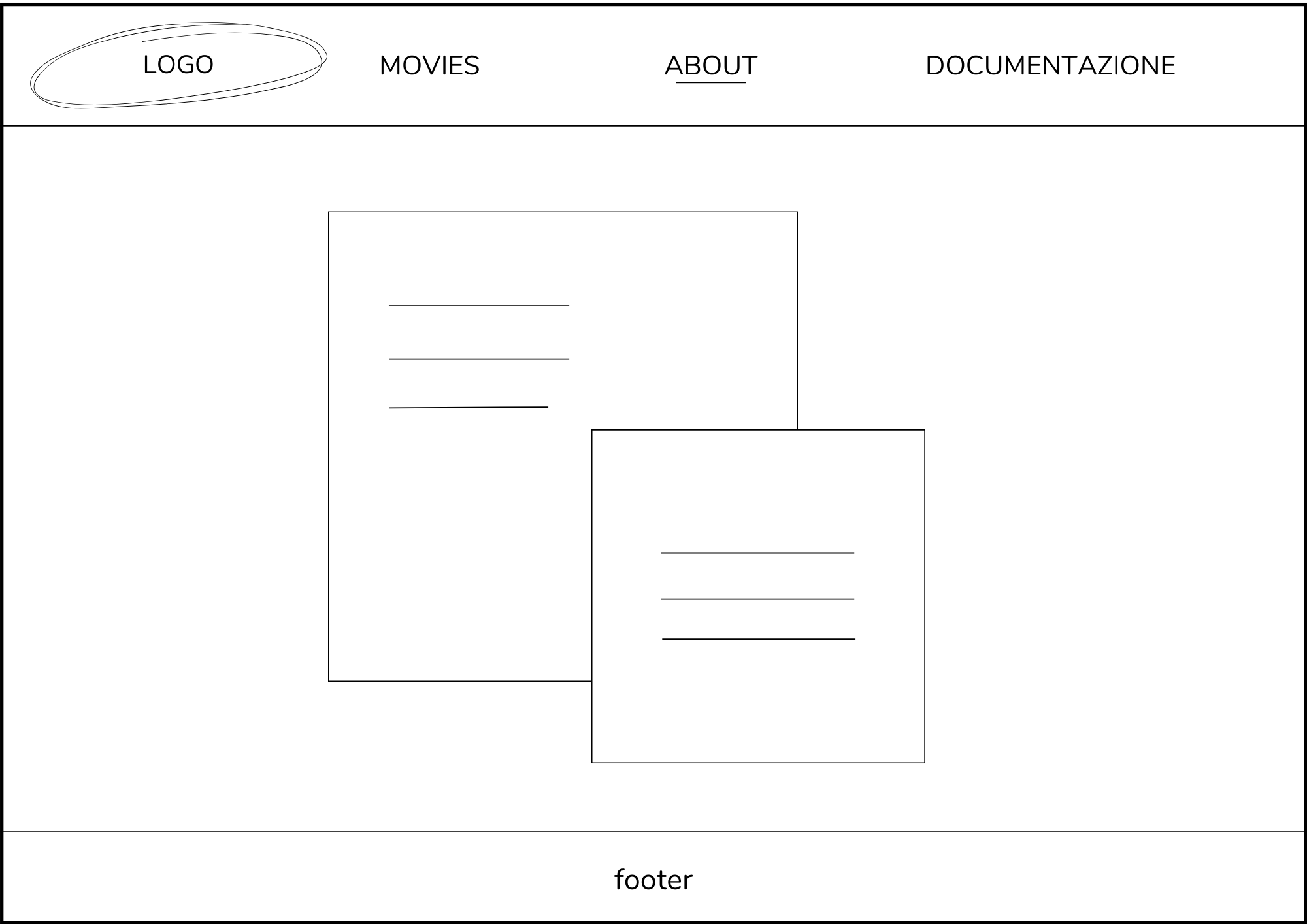 wireframe pagina about